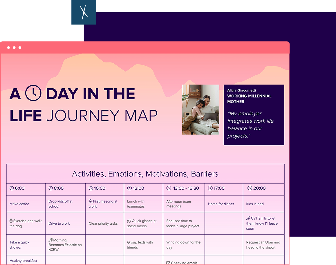 Day In the Life Journey Map