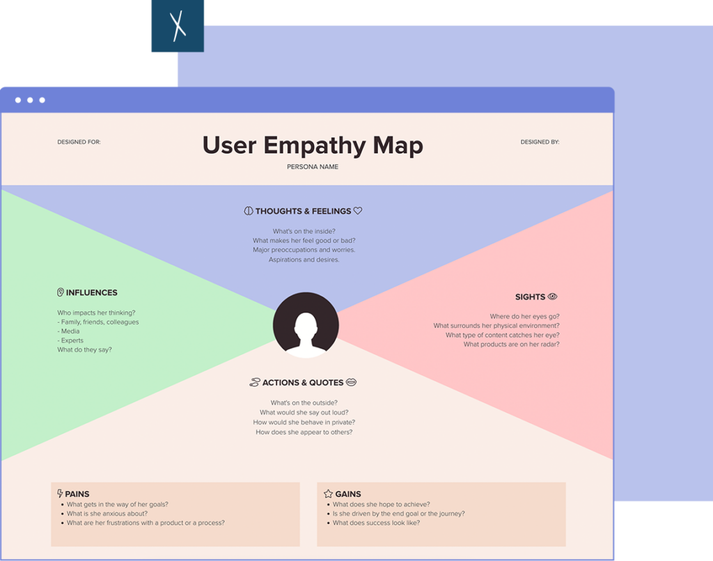 User Empathy Map Template
