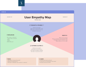 User Empathy Map | Desktop And Mobile Views