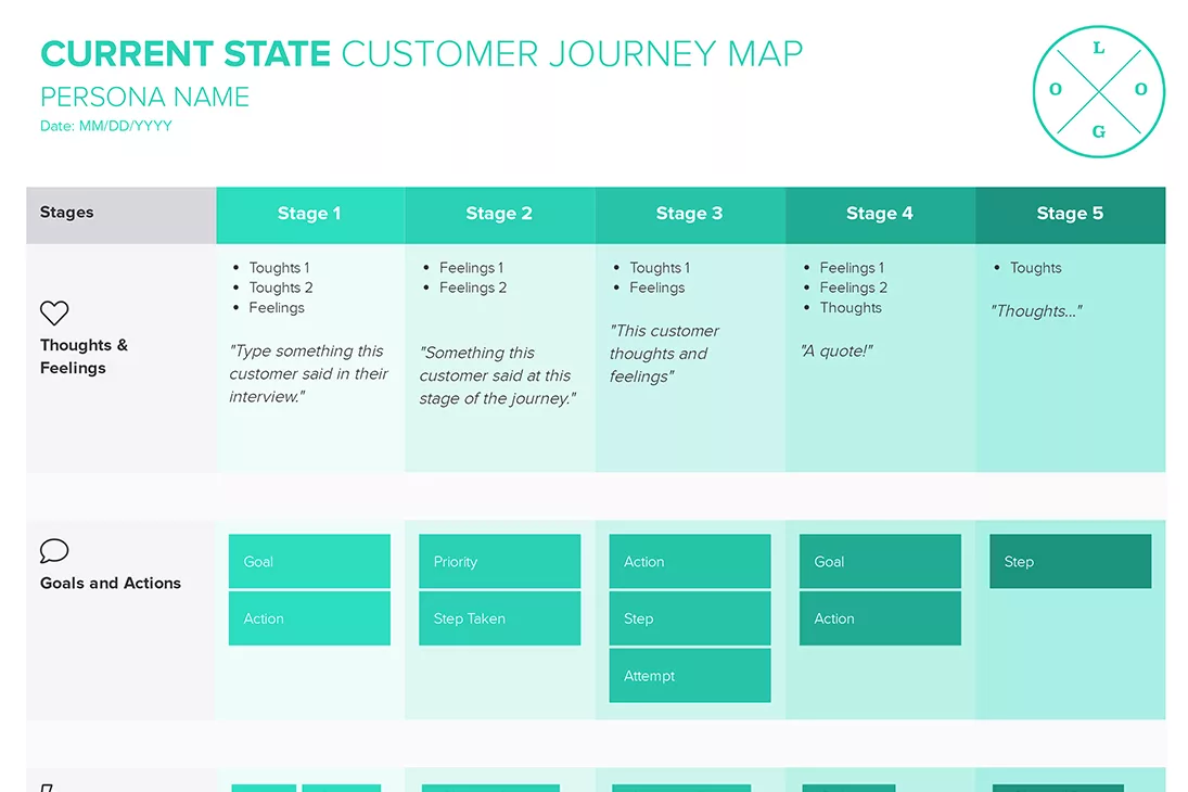 Current State Customer Journey Map Template