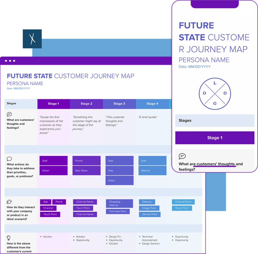future state journey mapping workshop