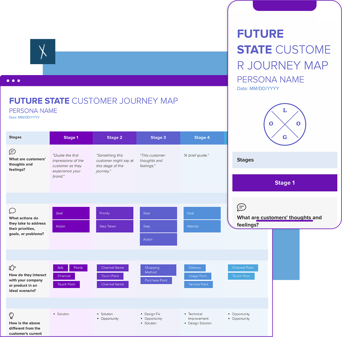future state journey map