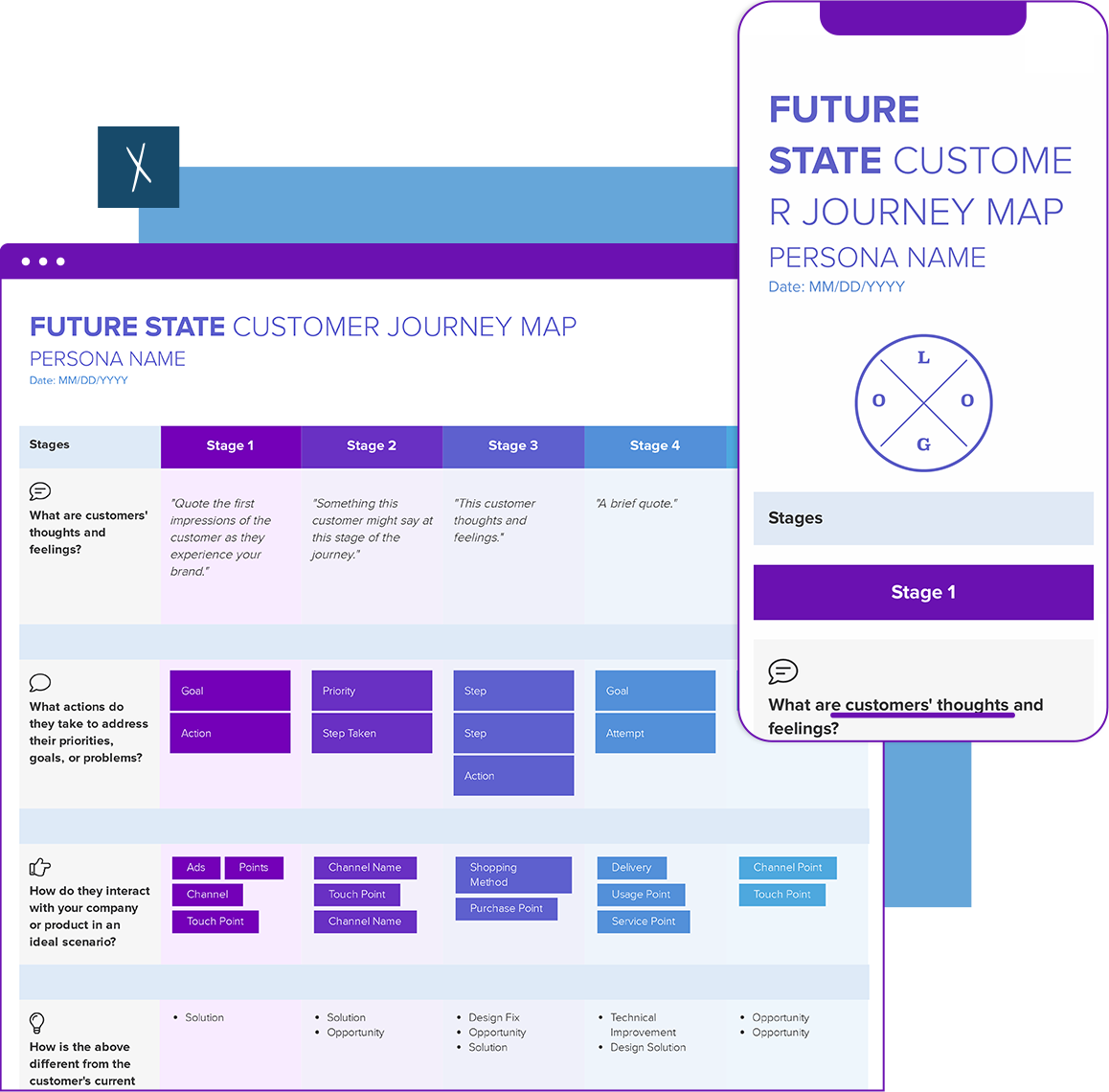 Future State Customer Journey Map Template