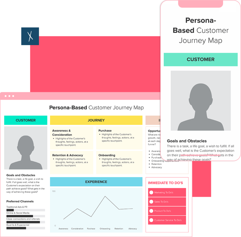 Persona-Based Customer Journey Map Template | Xtensio | 2024