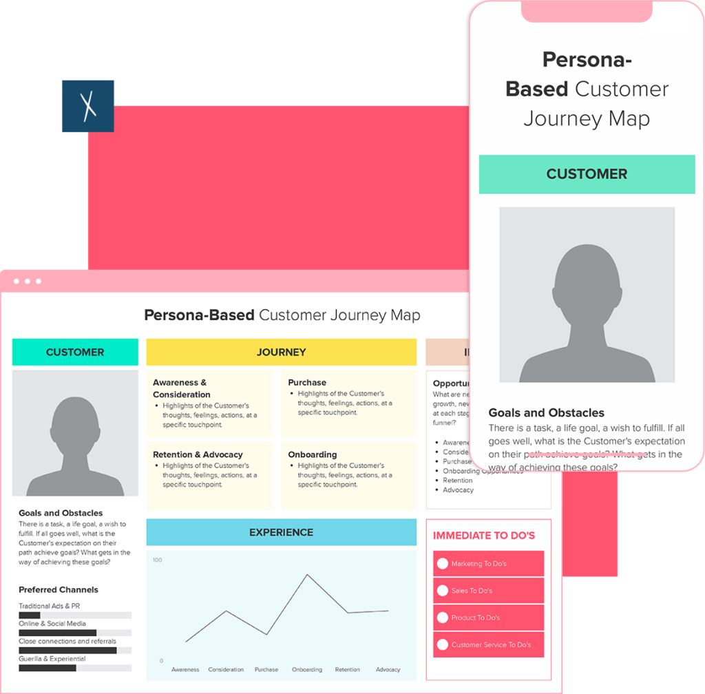 Persona-Based Customer Journey Map Template | Xtensio | 2023