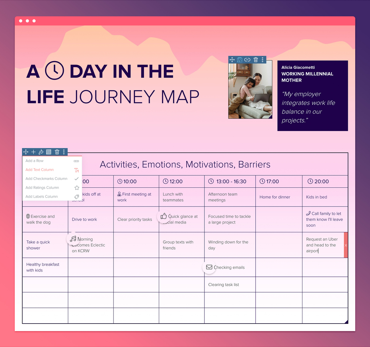 Day in life Journey Map