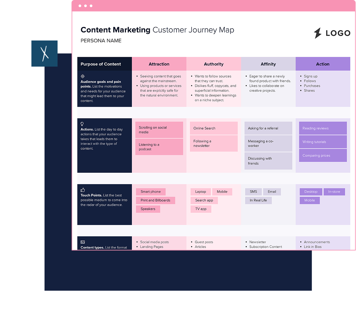 Content Marketing Customer Journey Template