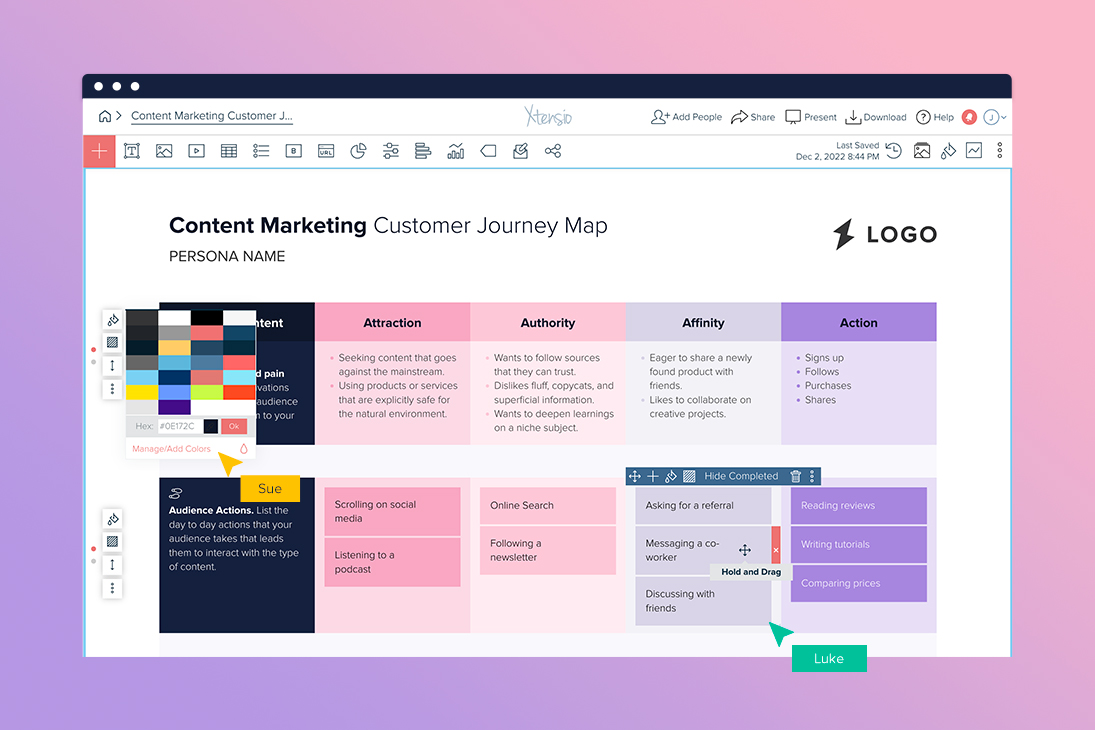 Content Marketing Customer Journey Map
