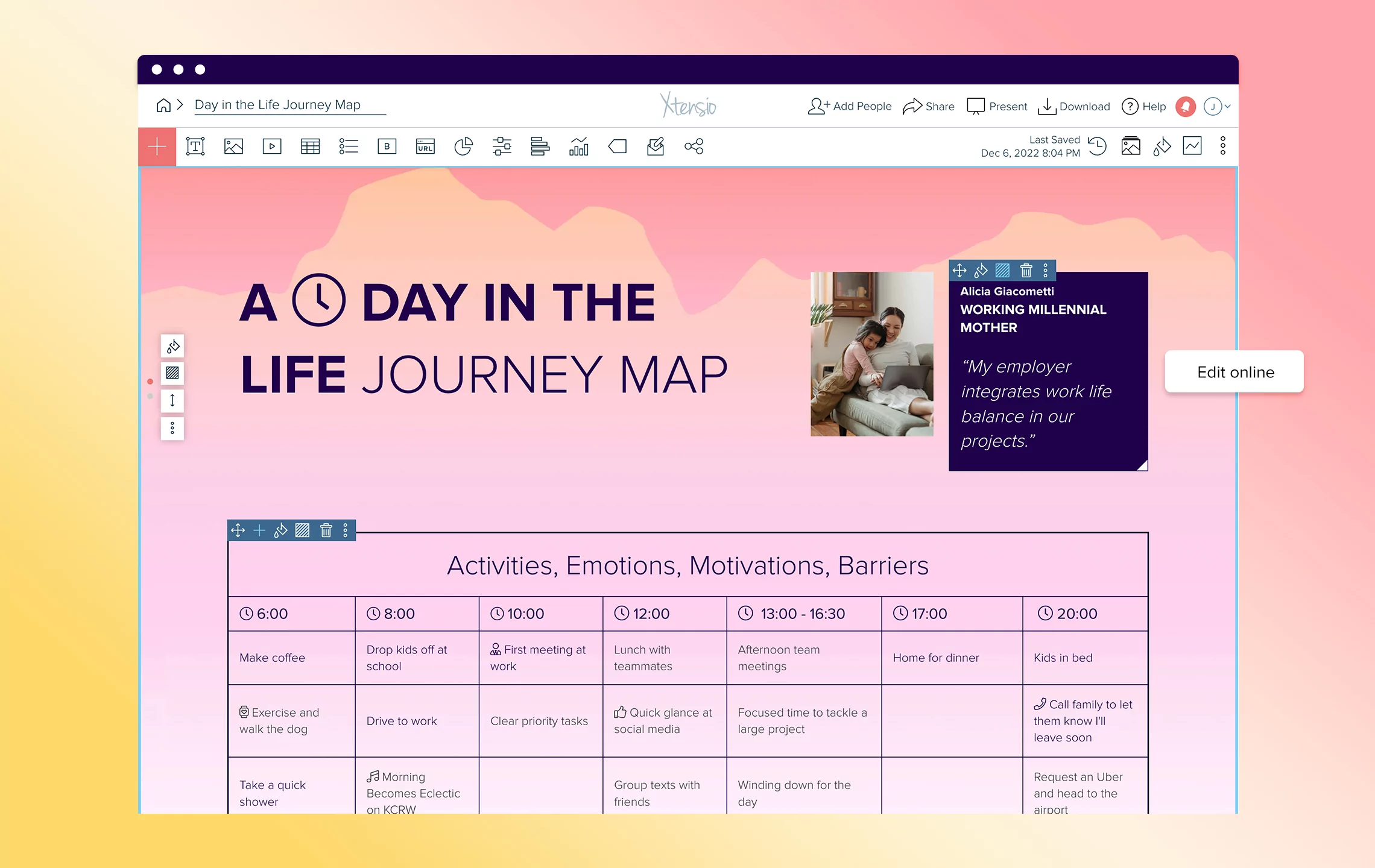 Day In The Life Journey Map