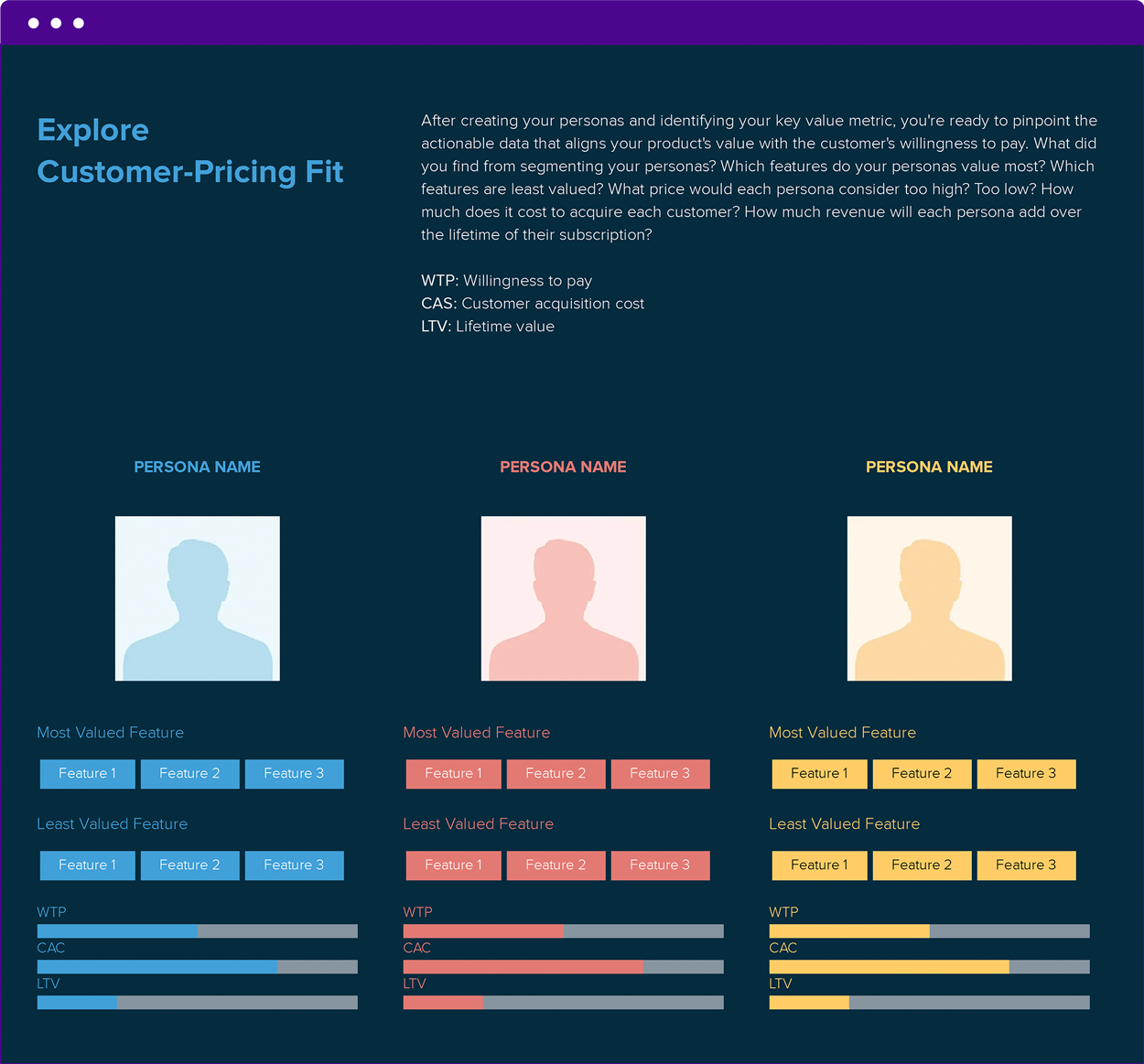 Customer – Pricing Fit