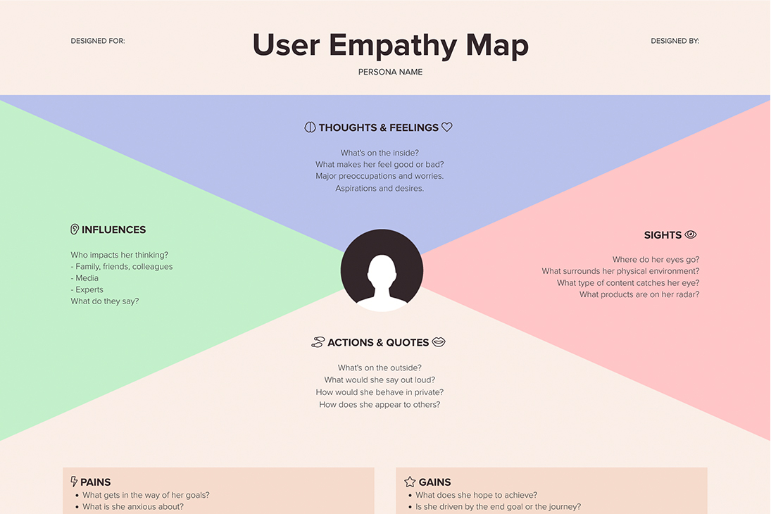 User Empathy Map Template