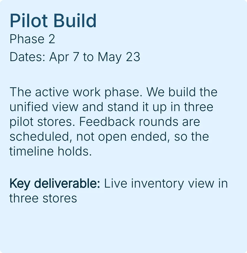 A Single Xtensio Module Holding Project Phase Two, Pilot Build, With Its Dates And Key Deliverable