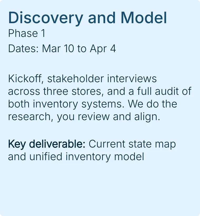 A Single Xtensio Module Holding Project Phase One, Discovery And Model, With Its Dates And Key Deliverable